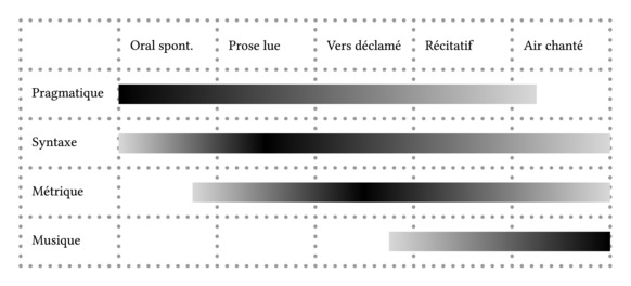 Taxinomie