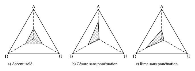 Mouvement sans ponctuation