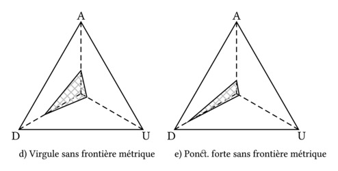 Mouvement et ponctuation