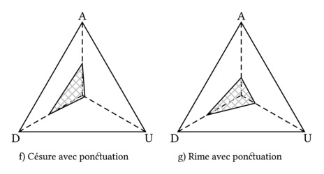 Mouvement, ponctuation et fronti�re m�trique