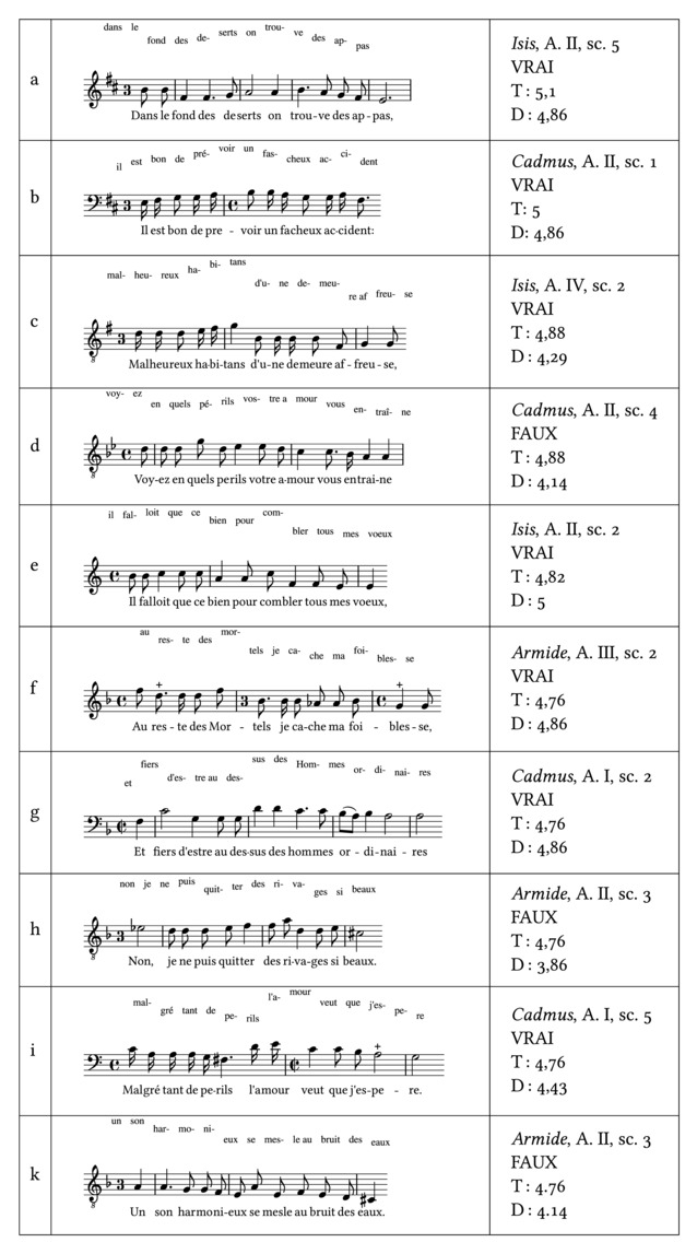 Notes moyennes