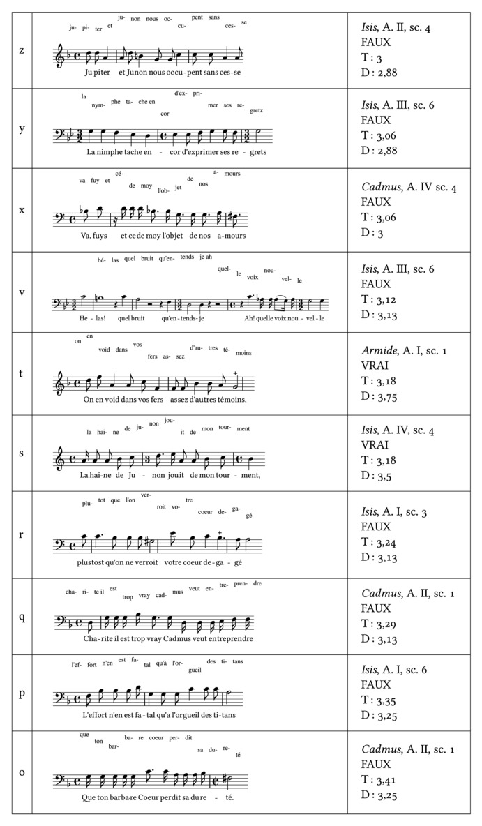Notes moyennes