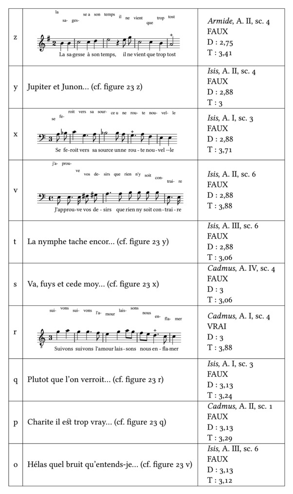 Notes moyennes
