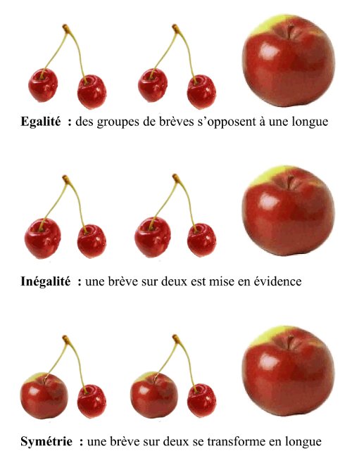 In�galit� et 
sym�trie