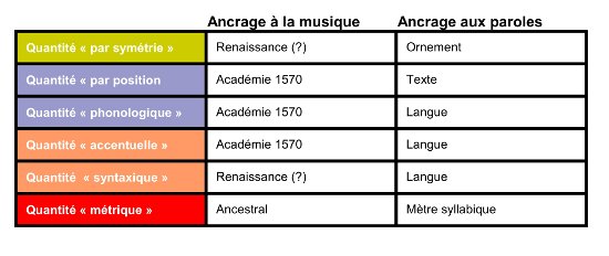 Les six principes